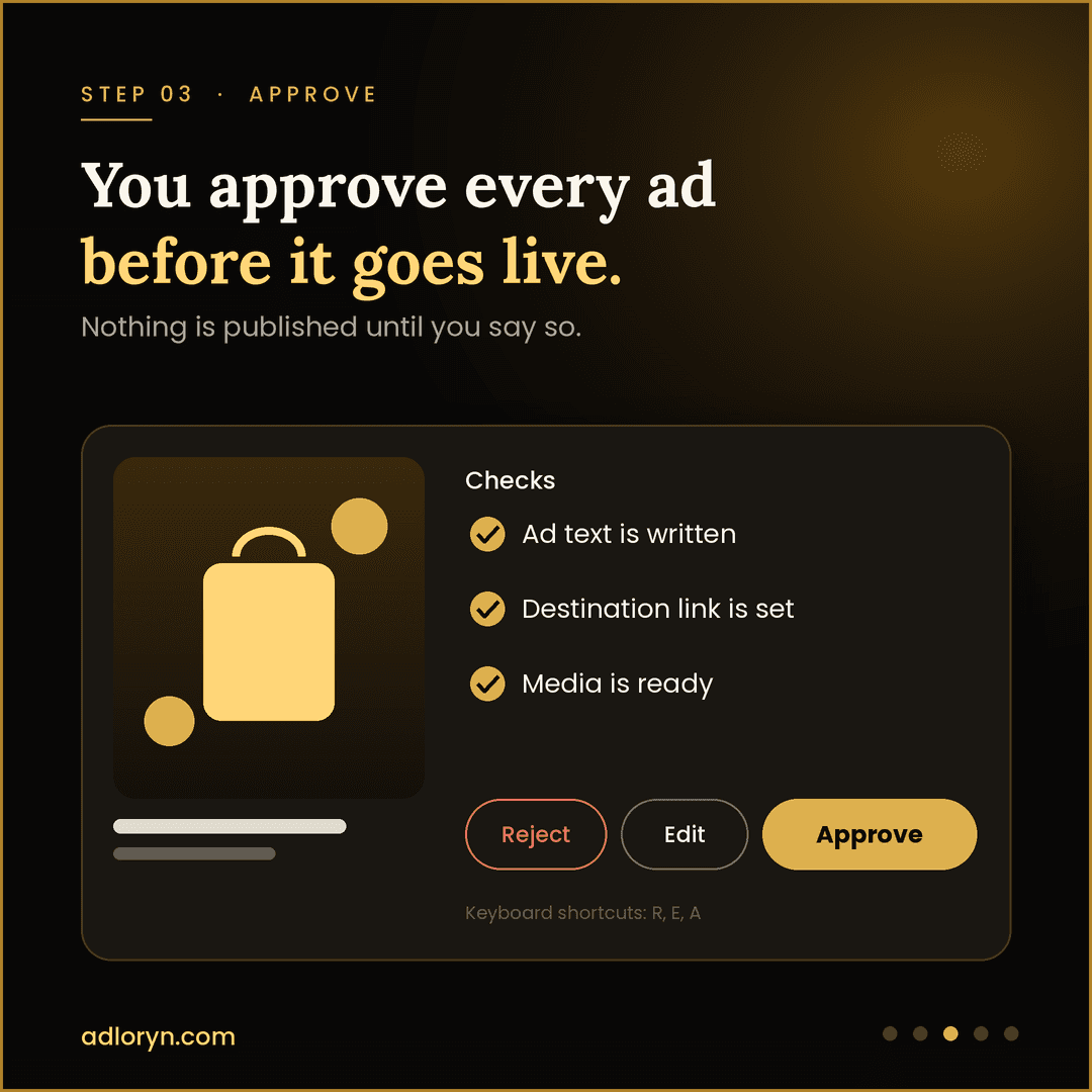 Step 3, Approve: checks on an ad with Reject, Edit and Approve buttons