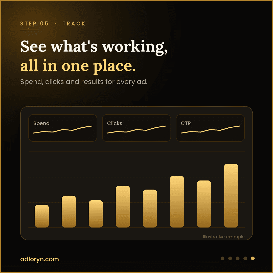 Step 5, Track: spend, clicks and CTR with a results chart