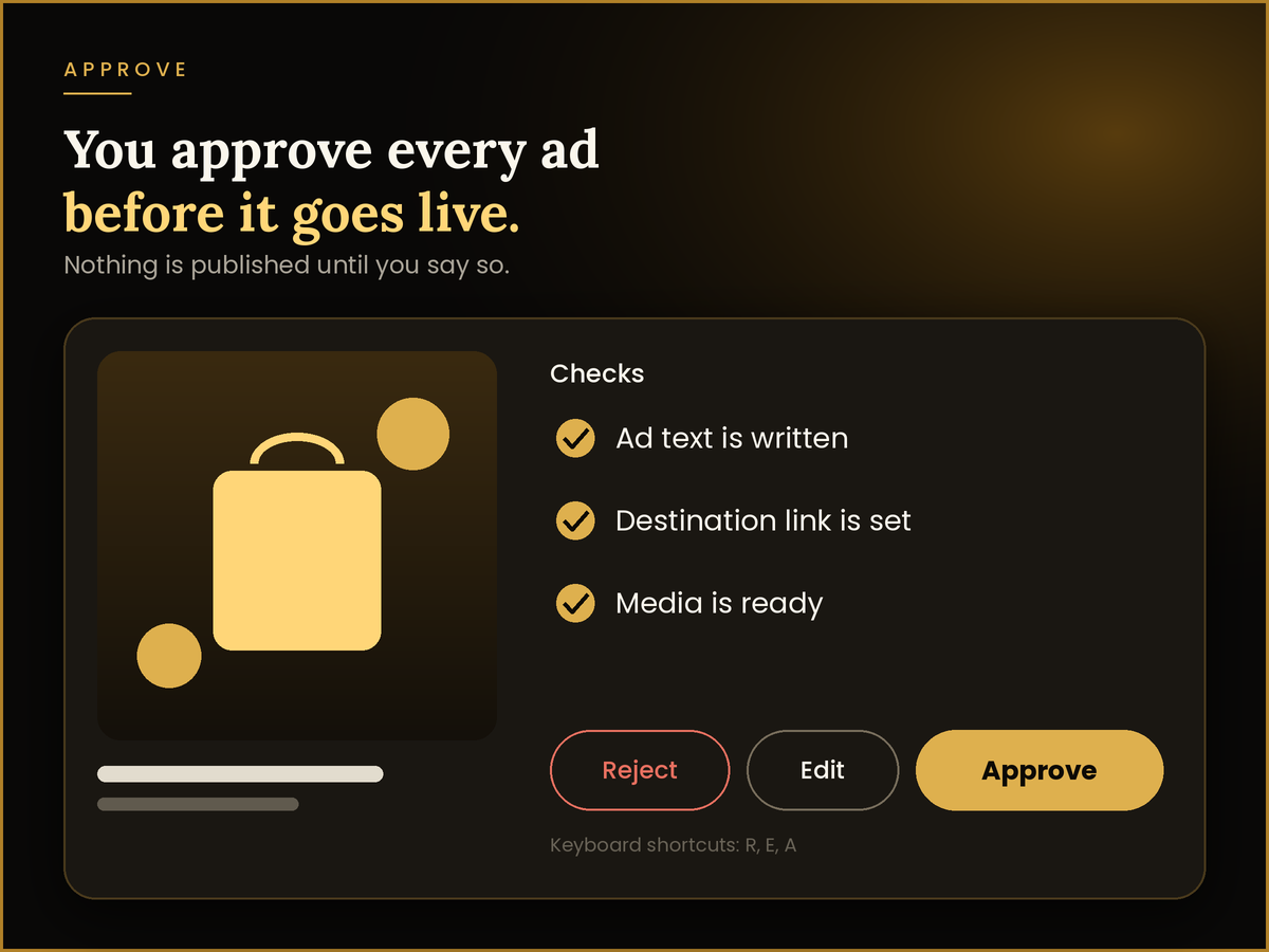Review card with ad checks and Reject, Edit and Approve buttons
