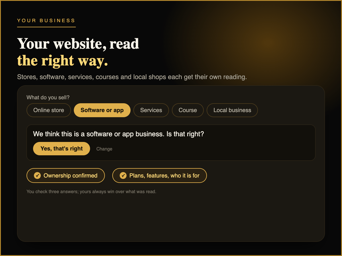 Choosing what you sell, confirming what Adloryn read about the business, and ownership confirmed